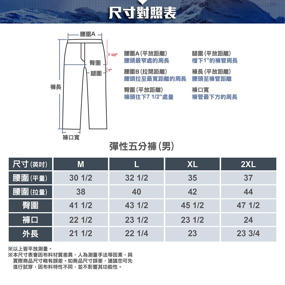 腰圍尺寸對照表7 1/2"臀圍腿圍腰圍A(平放距離)腰頭最窄處的周長腰圍B(拉開距離)腿圍(平放距離)下1的管周長褲長 (平放距離)腰頭拉至最寬距離的周長 腰頭至褲管距離褲長褲口寬臀圍(平放距離)褲口寬褲頭往下71/2”處量褲管最下方的周長彈性五分褲 (男)尺寸(英吋)MLXL2XL腰圍(平量)30 1/232 1/23537腰圍(拉量)38404244臀圍41 1/243 1/245 1/247 1/2褲口22 1/223 1/223 1/224外長21 1/222 1/42323 3/4※以上皆平放測量。※本尺寸表會因布料材質差異、人為測量手法等因素,與實際商品尺寸略有誤差。如商品尺寸誤差,建議您可先進行試穿,因布料特性不同,並不影響其功能性。