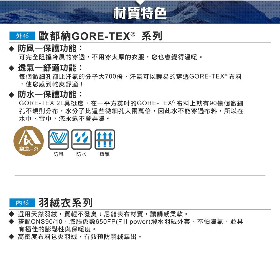 材質特色 歐都納GORE-TEX® 系列防風一保護功能:可完全阻擋冷風的穿透,不用穿太厚的衣服,您也會覺得溫暖。透氣一舒適功能:每個微細孔都比汗氣的分子大700倍,汗氣可以輕易的穿透GORE-TEX® 布料使您感到乾爽舒適!防水一保護功能:GORE-TEX 2L具挺度,在一平方的GORE-TEX®布料上就有90億個微細孔不規則分布,水分子比這些微細孔大兩萬倍,因此水不能穿過布料,所以在水中、雪中,您永遠不會弄濕。 樂遊戶外防風 防水 透氣 羽絨衣系列選用天然羽絨,質輕不發臭;尼龍表布材質,讓觸感柔軟。搭配CNS90/10,膨脹係數650FP(Fill power)潑水羽絨外套,不怕濕氣,並具有極佳的膨鬆性與保暖度。高密度布料包夾羽絨,有效預防羽絨漏出。