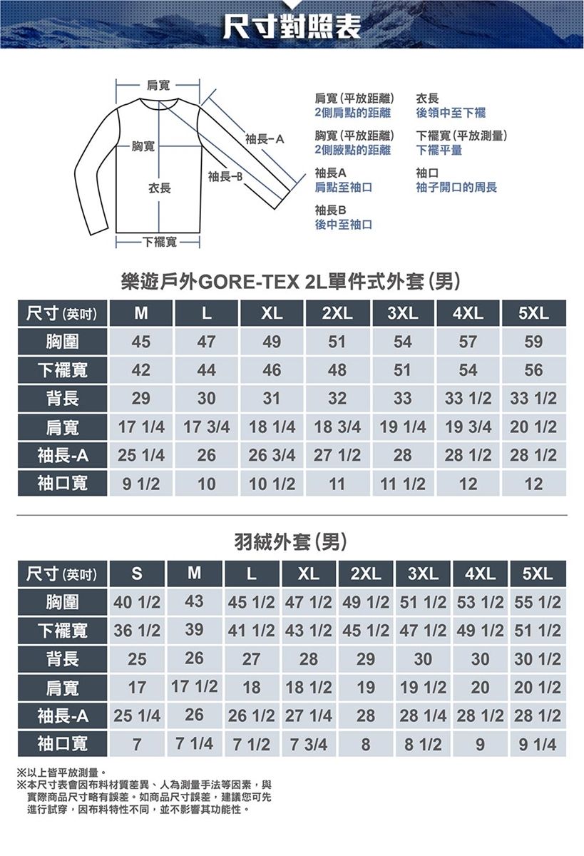寬-胸寬尺寸對照表肩寬(平放距離)2側肩點的距離衣長後領中至下擺、袖長胸寬(平放距離)2側點的距離寬(平放測)下量袖長袖長A袖口衣長肩點至袖口袖子開口的周長袖長 B後中至袖口-下擺寬樂遊戶外GORE-TEX 2L單件式外套(男)尺寸(英吋)MLXL2XL3XL4XL5XL胸圍45474951545759下襬寬42444648515456背長293031323333 1/2 33 1/2肩寬17 1/4 17 3/418 1/4 18 3/4 19 1/4 19 3/4 20 1/2袖長-A25 1/42626 3/4 27 1/22828 1/2 28 1/2袖口寬9 1/21010 1/21111 1/21212羽絨外套(男)尺寸(英吋)SMLXL 2XL3XL4XL5XL胸圍40 1/243下襬寬36 1/23945 1/2 47 1/2 49 1/2 51 1/2 53 1/2 55 1/241 1/2 43 1/2 45 1/2 47 1/2 49 1/2 51 1/2背長2526272829303030 1/2肩寬1717 1/21818 1/21919 1/22020 1/2袖長-A25 1/42626 1/2 27 1/42828 1/4 28 1/2 28 1/2袖口寬77 1/4 7 1/2 7 3/488 1/2 99 1/4※以上皆平放測量。※本尺寸表會因布料材質差異、人為測量手法等因素,與實際商品尺寸略有誤差。如商品尺寸誤差,建議您可先進行試穿,因布料特性不同,並不影響其功能性。