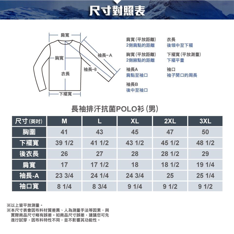 肩胸尺寸對照表肩寬(平放距離)2側肩點的距離衣長後領中至袖長胸寬(平放距離)2側腋點的距離下襬寬(平放測量)下襬平量袖長袖長A袖口衣長肩點至袖口袖子開口的周長袖長B後中至袖口-下襬寬長袖排汗抗菌POLO衫 (男)尺寸(英吋)MLXL2XL3XL胸圍4143454750下襬寬39 1/241 1/243 1/245 1/248 1/2後衣長26272828 1/229肩寬1717 1/21818 1/219 1/4袖長-A23 3/424 1/424 3/42525 1/4袖口寬8 1/48 3/49 1/49 1/29 1/2※以上皆平放測量。※本尺寸表會因布料材質差異、人為測量手法等因素,與實際商品尺寸略有誤差。如商品尺寸誤差,建議您可先進行試穿,因布料特性不同,並不影響其功能性。