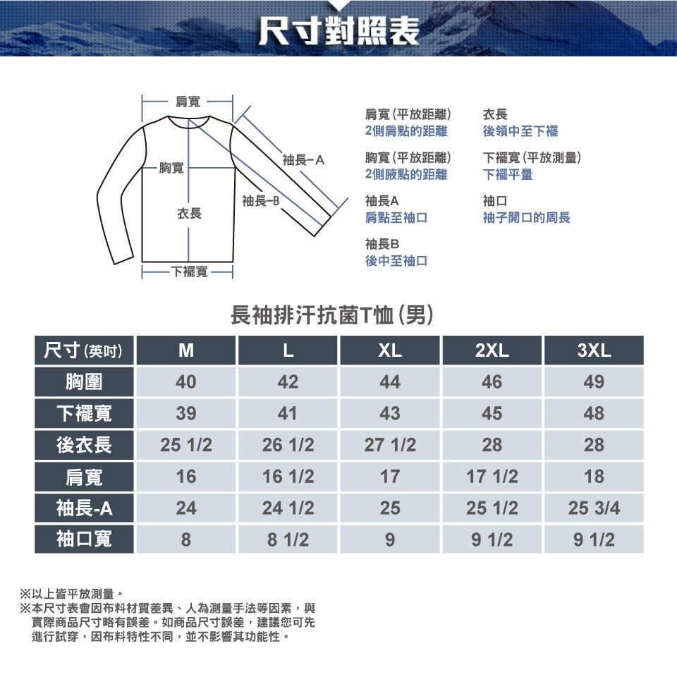 肩胸尺寸對照表肩寬(平放距離)2側肩點的距離衣長後領中至下襬袖長胸寬(平放距離)2側腋點的距離下襬寬(平放測量)下襬平量袖長袖長A袖口衣長肩點至袖口袖子開口的周長袖長B後中至袖口下襬寬-長袖排汗抗菌T恤(男)尺寸(英吋)MLXL2XL3XL胸圍4042444649下襬寬3941434548後衣長25 1/226 1/227 1/22828肩寬1616 1/21717 1/218袖長-A2424 1/22525 1/225 3/4袖口寬88 1/299 1/29 1/2※以上皆平放測量。※本尺寸表會因布料材質差異、人為測量手法等因素,與實際商品尺寸略有誤差。如商品尺寸誤差,建議您可先進行試穿,因布料特性不同,並不影響其功能性。