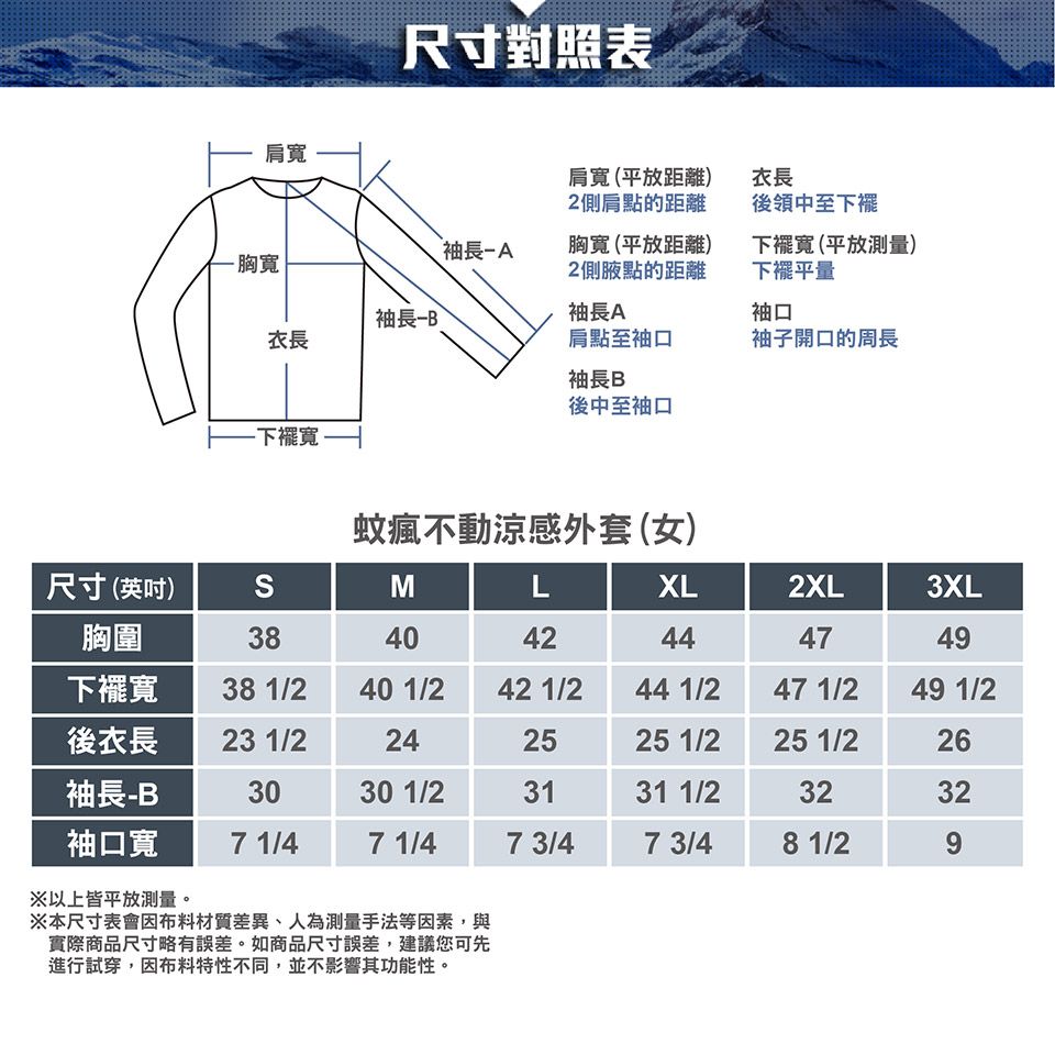 肩尺寸對照表肩(平放距離)2側肩點的距離衣長後領中至袖長寬胸寬 (平放距離)2側點的距離下襬寬(平放測)下襬平量袖長袖長A袖口衣長肩點至袖口袖子開口的周長袖長B後中至袖口下襬寬蚊瘋不動涼感外套(女)尺寸(英吋)SMLXL2XL3XL胸圍384042444749下襬寬38 1/240 1/242 1/244 1/247 1/249 1/2後衣長23 1/2242525 1/225 1/226袖長3030 1/23131 1/23232袖口寬 7 1/47 1/47 3/47 3/48 1/29※以上皆平放測量。※本尺寸表會因布料材質差異、人為測量手法等因素,與實際商品尺寸略有誤差。如商品尺寸誤差,建議您可先進行試穿,因布料特性不同,並不影響其功能性。