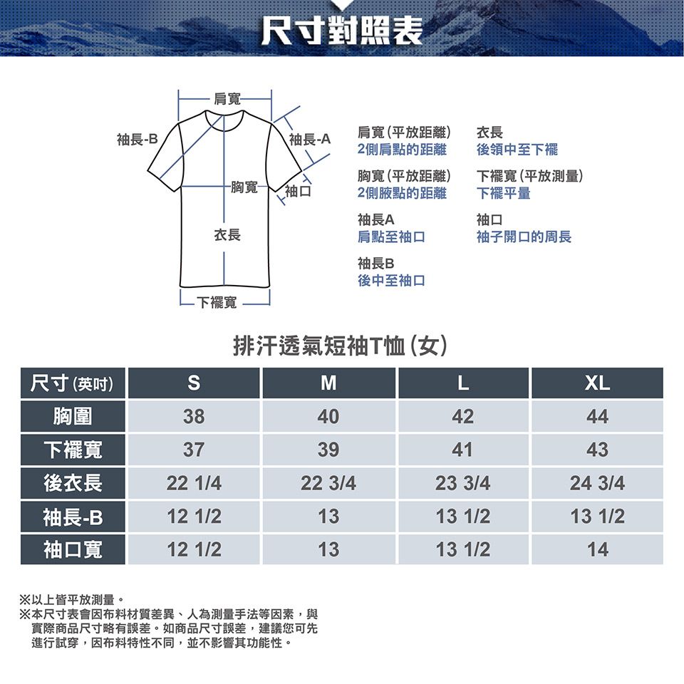 肩尺寸對照表袖長B\袖長-A肩寬(平放距離)2側肩點的距離衣長後領中至下襬寬-袖口胸寬(平放距離)2側腋點的距離下襬寬(平放測量)下襬平量袖長A袖口衣長肩點至袖口袖子開口的周長袖長B後中至袖口-下襬寬排汗透氣短袖T恤(女)尺寸(英吋)胸圍 MLXL404244下擺寬37394143後衣長22 1/422 3/423 3/424 3/4袖長-B12 1/21313 1/213 1/2袖口寬12 1/21313 1/214※以上皆平放測量。※本尺寸表會因布料材質差異、人為測量手法等因素,與實際商品尺寸略有誤差。如商品尺寸誤差,建議您可先進行試穿,因布料特性不同,並不影響其功能性。