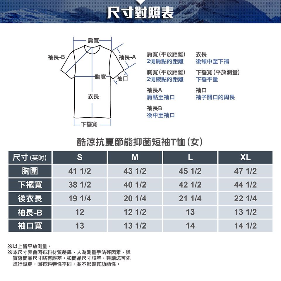 肩寬尺寸對照表袖長-B\袖長-A肩寬(平放距離)2側肩點的距離衣長後領中至下襬胸寬-袖口胸寬(平放距離)2側腋點的距離下襬寬(平放測)下擺平量袖長A袖口衣長肩點至袖口袖子開口的周長袖長B後中至袖口-下襬寬酷涼抗夏節能抑菌短袖T恤(女)尺寸(英吋)SMLXL胸圍41 1/243 1/245 1/247 1/2下擺寬38 1/240 1/242 1/244 1/2後衣長19 1/420 1/421 1/422 1/4袖長-B1212 1/21313 1/2袖口寬1313 1/21414 1/2※以上皆平放測量。※本尺寸表會因布料材質差異、人為測量手法等因素,與實際商品尺寸略有誤差。如商品尺寸誤差,建議您可先進行試穿,因布料特性不同,並不影響其功能性。