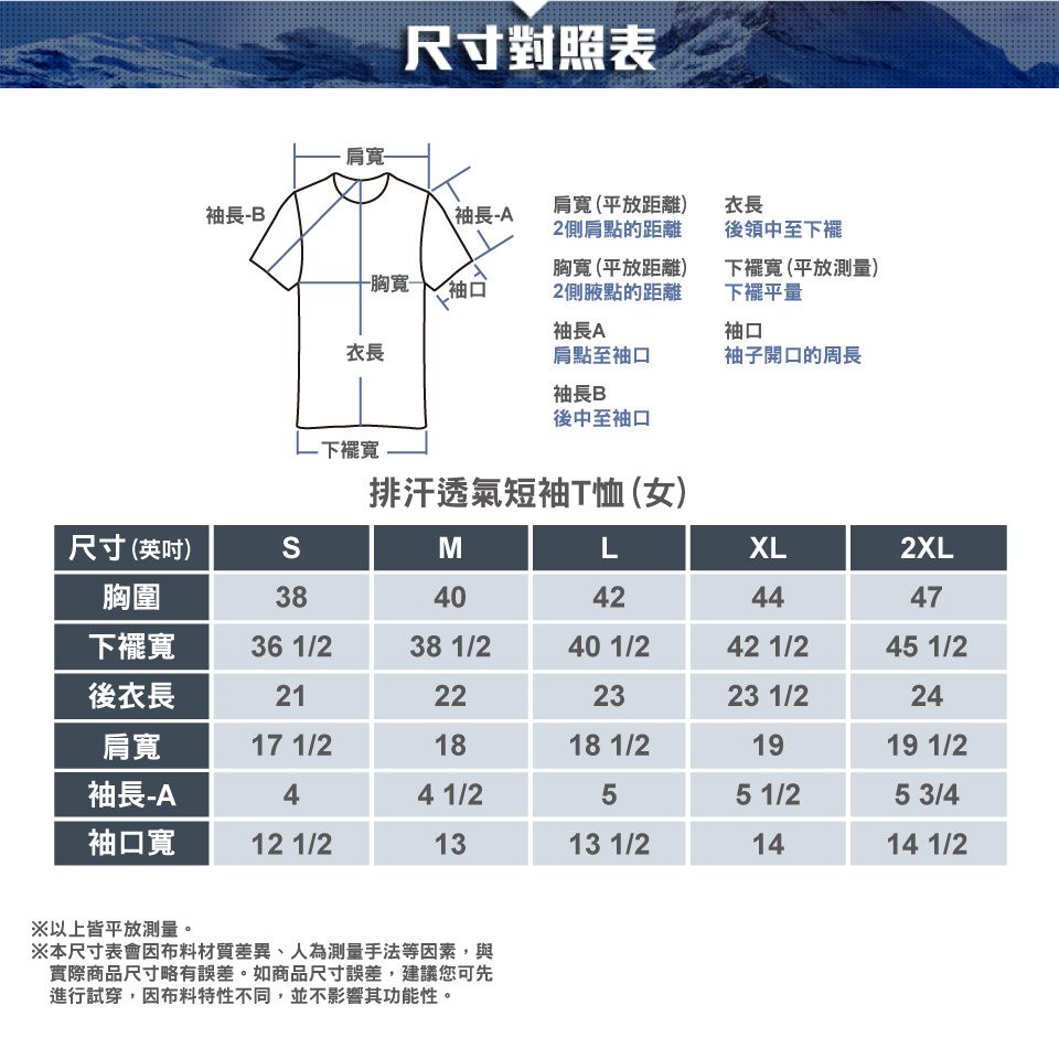 袖長B·尺寸對照表袖長A肩(平放距離)2側肩點的距離衣長-寬-袖口胸寬 (平放距離)2側腋點的距離後領中至下襬下襬寬(平放測量)下襬平量袖長A袖口衣長肩點至袖口袖子開口的周長袖長 B後中至袖口-下襬寬排汗透氣短袖T恤(女)尺寸(英吋)MLXL2XL胸圍3840424447下襬寬36 1/238 1/240 1/242 1/245 1/2後衣長21222323 1/224肩寬17 1/21818 1/21919 1/2袖長-A44 1/255 1/25 3/4袖口寬12 1/21313 1/21414 1/2※以上皆平放測量。※本尺寸表會因布料材質差異、人為測量手法等因素,與實際商品尺寸略有誤差。如商品尺寸誤差,建議您可先進行試穿,因布料特性不同,並不影響其功能性。