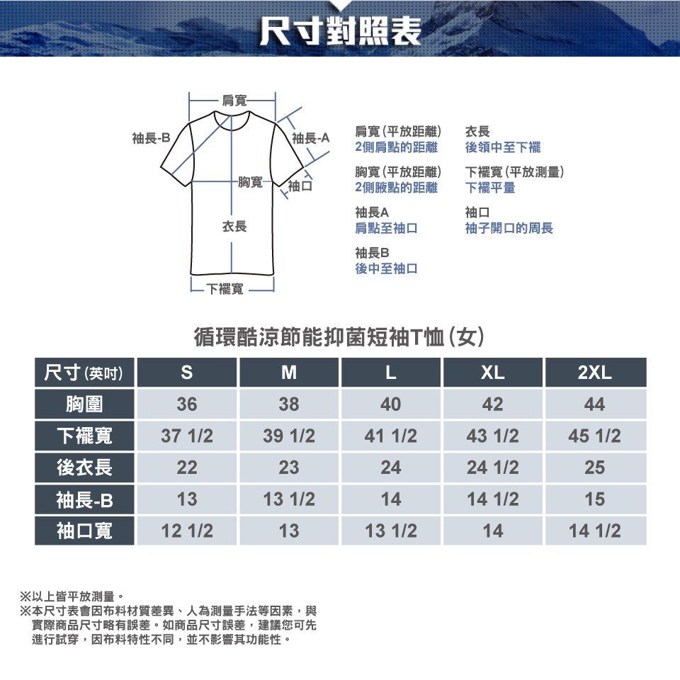 袖長B·尺寸對照表袖長A-寬-袖口胸寬 (平放距離)2側腋點的距離肩寬(平放距離)2側肩點的距離衣長後領中至下襬下襬寬(平放測量)下襬平量袖長A袖口衣長肩點至袖口袖子開口的周長袖長 B後中至袖口-下襬寬循環酷涼節能抑菌短袖T恤(女)尺寸(英吋)MLXL2XL胸圍3638404244下擺寬37 1/239 1/241 1/243 1/245 1/2後衣長22232424 1/225袖長-B1313 1/21414 1/215袖口寬12 1/21313 1/21414 1/2※以上皆平放測量。※本尺寸表會因布料材質差異、人為測量手法等因素,與實際商品尺寸略有誤差。如商品尺寸誤差,建議您可先進行試穿,因布料特性不同,並不影響其功能性。