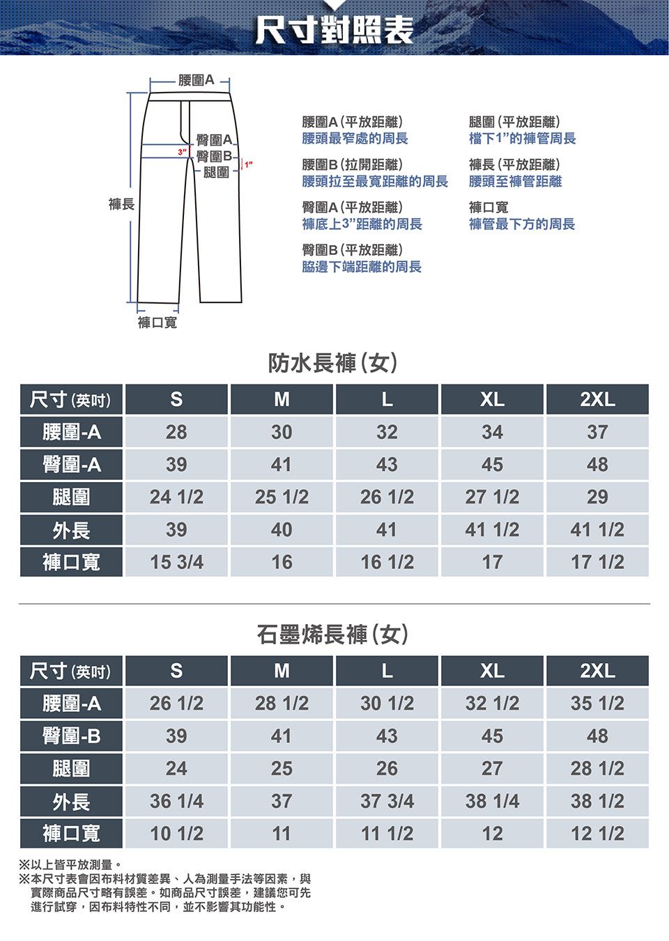 尺寸對照表臀圍A」臀圍腿圍1腰圍A(平放距離)腰頭最窄處的周長腰圍B(拉開距離)腰頭拉至最寬距離的周長腿圍(平放距離)下1的周長褲長(平放距離)腰頭至褲管距離褲長臀圍A(平放距離)褲口寬褲底上3”距離的周長褲管最下方的周長臀圍B(平放距離)脇邊下端距離的周長褲口寬防水長褲(女)尺寸(英吋)MLXL2XL腰圍-A2830323437臀圍-A3941434548腿圍24 1/225 1/226 1/227 1/229外長39404141 1/241 1/2褲口寬15 3/41616 1/21717 1/2石墨烯長褲(女)尺寸(英吋)SMLXL2XL腰圍-A26 1/228 1/230 1/232 1/235 1/2臀圍3941434548腿圍2425262728 1/2外長36 1/43737 3/438 1/438 1/2褲口寬10 1/21111 1/21212 1/2※以上皆平放測量。※本尺寸表會因布料材質差異、人為測量手法等因素,與實際商品尺寸略有誤差。如商品尺寸誤差,建議您可先進行試穿,因布料特性不同,並不影響其功能性。