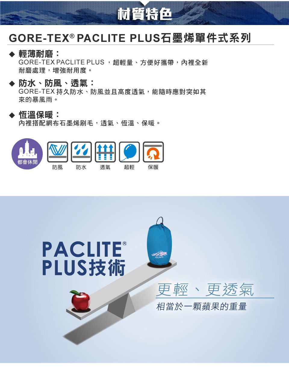 材質特色GORE-TEX® PACLITE PLUS石墨烯單件式系列輕薄耐磨:GORE-TEX PACLITE PLUS,超輕量、方便好攜帶,裡全新耐磨處理,增強耐用度。防水、防風、透氣:GORE-TEX 持久防水、防風並且高度透氣,能隨時應對突如其來的暴風雨。 恆溫保暖:內裡搭配網布石墨烯刷毛,透氣、恆溫、保暖。都會休閒防風 防水透氣超輕保暖PACLITE®PLUS技術ATUNAS更輕、更透氣相當於一顆蘋果的重量