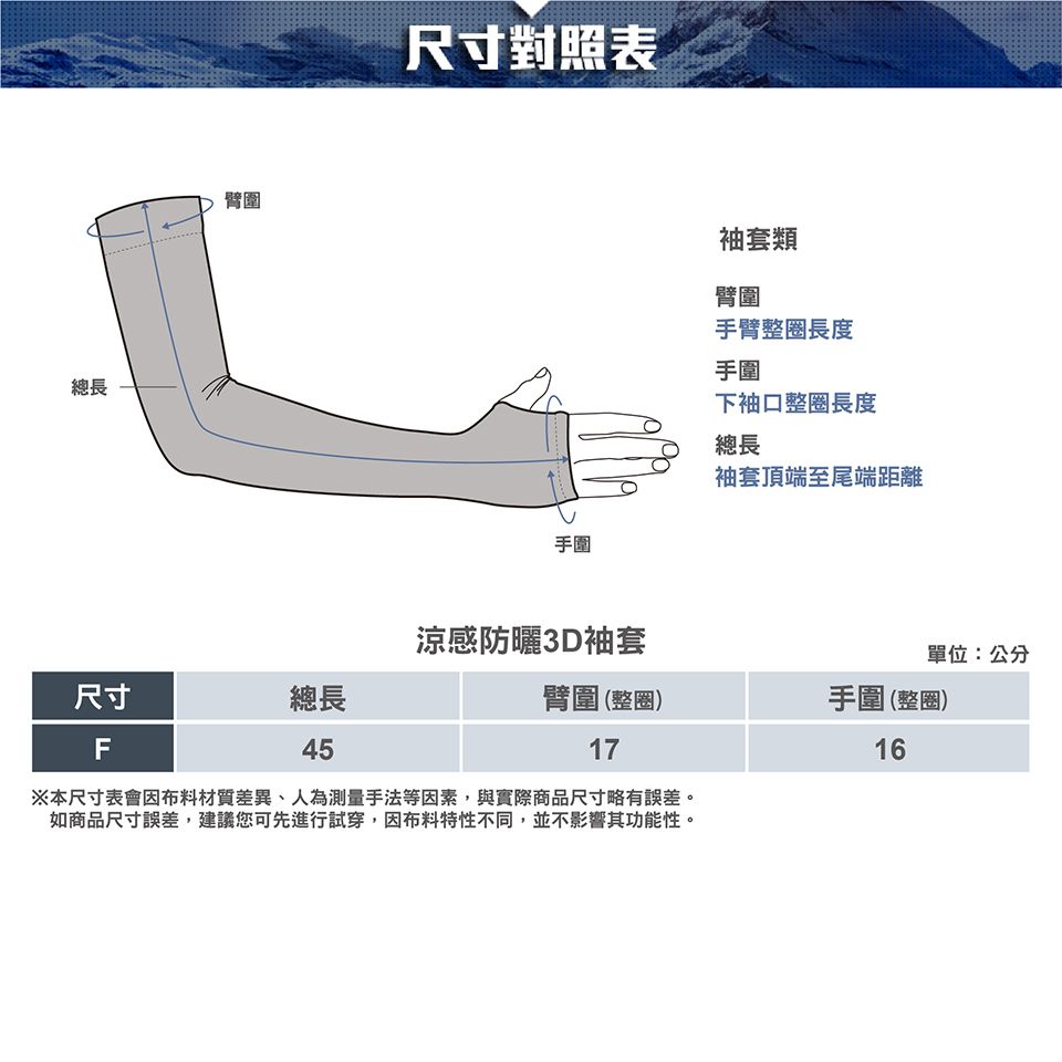 總長臂圍尺寸總長尺寸對照表袖套類臂圍手臂整圈長度手圍下袖口整圈長度總長袖套頂端至尾端距離手圍涼感防曬3D袖套單位:公分臂圍(整圈)手圍(整圈)1716F45※本尺寸表會因布料材質差異、人為測量手法等因素,與實際商品尺寸略有誤差。如商品尺寸誤差,建議您可先進行試穿,因布料特性不同,並不影響其功能性。