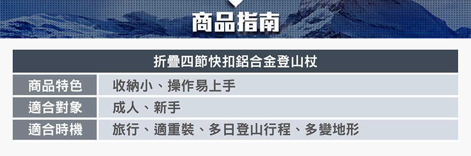 商品指南折疊四節快扣鋁合金登山杖商品特色收納小、操作易上手適合對象成人、新手適合時機旅行、適重裝、多日登山行程、多變地形