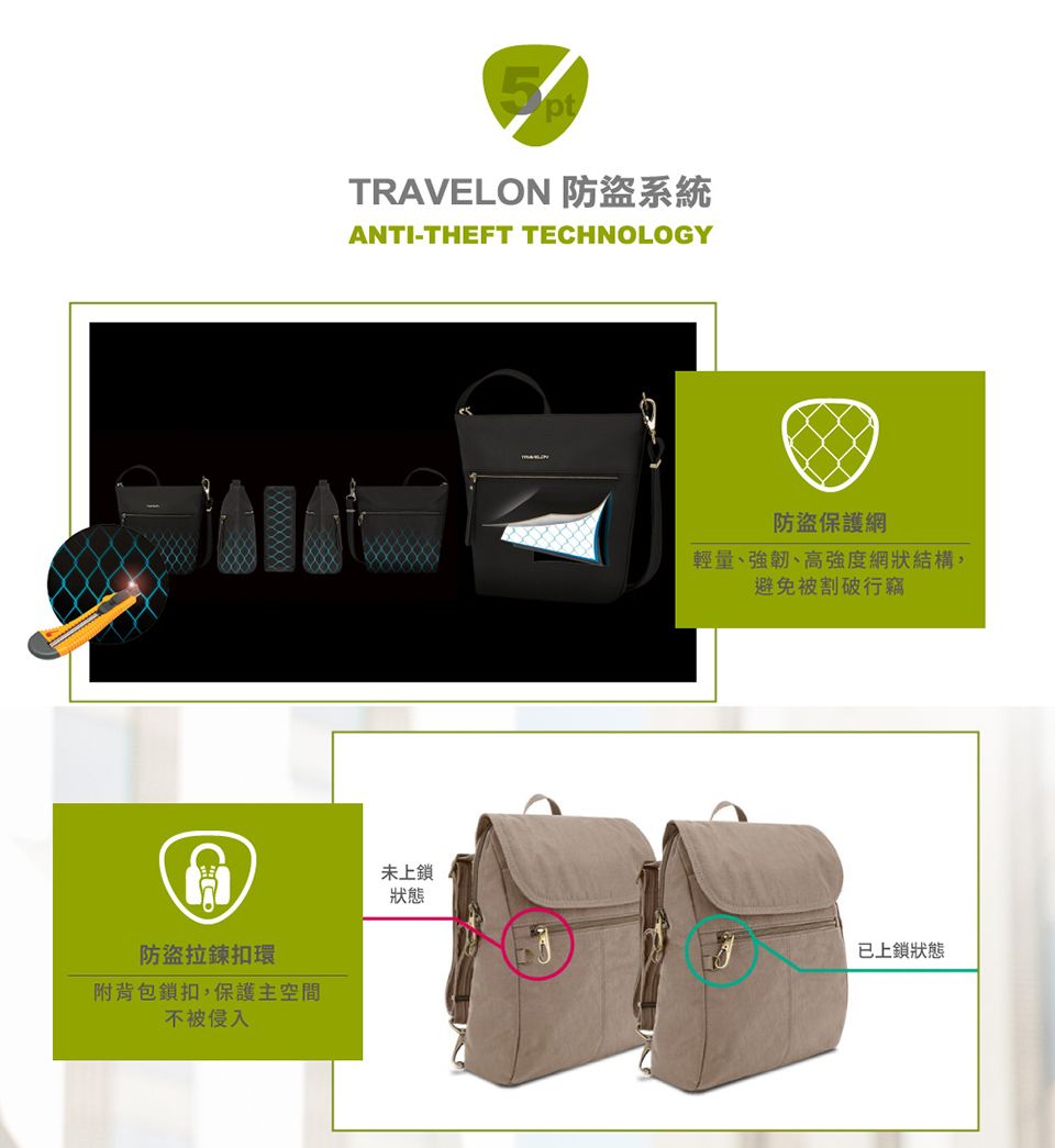 防盜拉鍊扣環附背包鎖扣,保護主空間不被侵入TRAVELON 防盜系統ANTI-THEFT TECHNOLOGY未上鎖狀態防盜保護網輕量、強韌、高強度網狀結構,避免被割破行竊已上鎖狀態