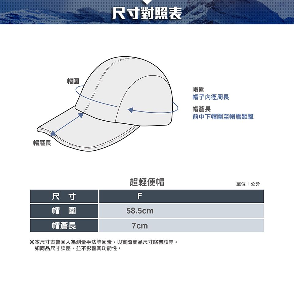 長尺寸對照表帽圍帽圍帽子內徑周長帽簷長前中下帽圍至帽簷距離尺寸帽 圍帽簷長超輕便帽單位:公分F58.5cm7cm※本尺寸表會因人為測量手法等因素,與實際商品尺寸略有誤差。如商品尺寸誤差,並不影響其功能性。