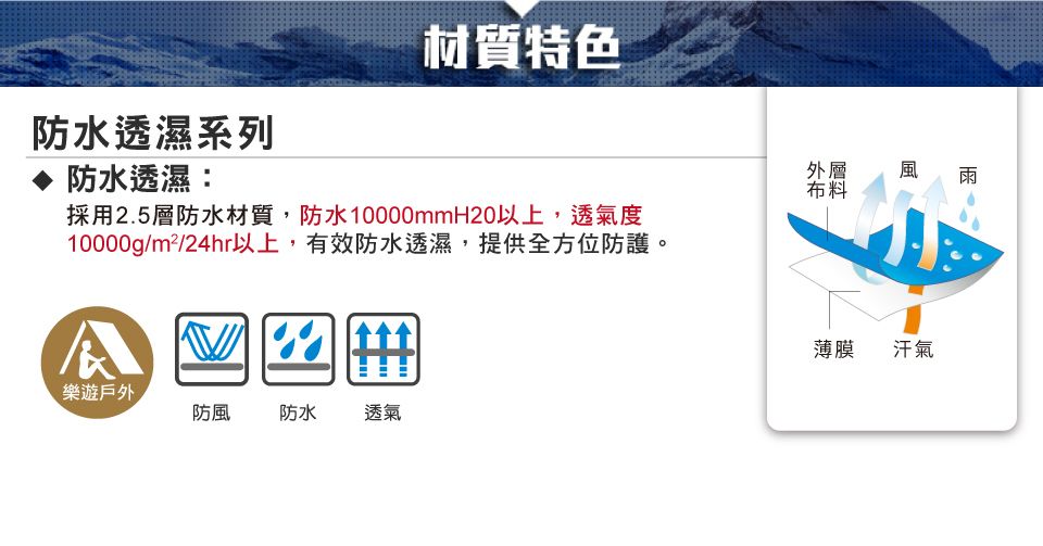 材質特色防水透濕系列防水透濕:外層風雨採用2.5層防水材質,防水10000mmH20以上,透氣度10000g/m²/24hr以上,有效防水透濕,提供全方位防護。 布料薄膜 氣樂遊戶外防風防水透氣