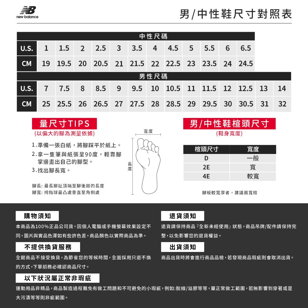 Bnew balance男/中性鞋尺寸對照表中性尺碼U.S. 1 1.5 22.5 33.54 4.5 5 5.5 6 6.5CM19 19.5 20 20.5 21 21.5 22 22.5 23 23.5 24 24.5男性尺碼U.S. 7 7.5 8 8.5 99.5 10 10.5 11 11.5 12 12.5 13 14CM25 25.5 26 26.5 27 27.5 28 28.5 29 29.5 30 30.5 3132量尺寸TIPS(以偏大的腳為測量依據)1.準備一張白紙將腳踩平於紙上。2.拿一隻筆與紙張呈90度,輕靠腳掌邊畫出自己的腳型。3.找出腳長寬。腳長: 最長腳趾頂端至腳後跟的腳寬: 拇指球最凸處垂直至角側處男/中性鞋頭尺寸寬度(鞋身寬度)楦頭尺寸寬度D一般長度2E寬4E較寬腳板較寬厚者,建議選寬楦購物須知本商品為100%正品公司貨,因個人電腦或手機螢幕效果設定不同,圖片與實品色澤如有些許色差,商品顏色以實際商品為準。不提供換貨服務全館商品不接受換貨,為節省您的等候時間,全面採用只退不換的方式,下單前務必確認商品尺寸。以下狀況屬正常非瑕疵退貨須知退貨請保持商品『全新未經使用』狀態,商品吊牌/配件請保持完整,以免影響您的退貨權益。出貨須知商品出貨時將會進行商品品檢,若發現商品瑕疵則會取消出貨。運動用品非精品,商品製造過程難免有做工問題和不可避免的小瑕疵,例如:脫線/溢膠等等,屬正常做工範圍,若無影響到穿著或是大污漬等等則非疵範圍。