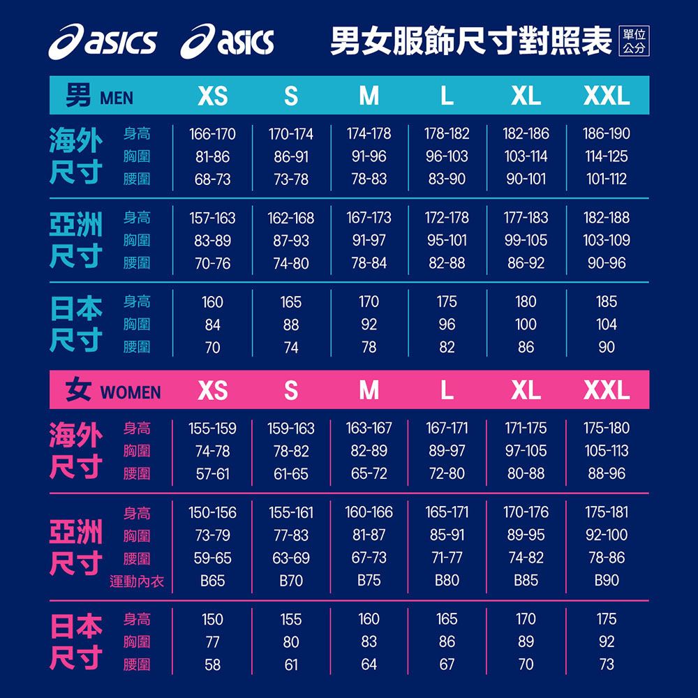 asics男服飾尺寸對照表單位公分男 MENXSSML XL XXL海外 身高166-170170-174174-178178-182 182-186186-190尺寸 腰圍胸圍81-8686-9191-9696-103103-114114-12568-7373-7878-8383-9090-101101-112亞洲 身高157-163162-168167-173172-178177-183182-胸圍83-8987-9391-9795-10199-105103-109尺寸腰圍70-7674-8078-8482-86-9290-96日本身高160165170胸圍848892尺寸腰圍70747818817518018596100104828690女 WOMENXSSMLXLXXL海外 身高155-159 159-163163-167167-171171-175175-180胸圍74-7878-8282-8989-9797-105105-113尺寸腰圍57-6161-6565-7272-8080-8888-96身高150-156155-161160-166165-171170-176175-181亞洲 胸圍73-7977-8381-8785-9189-9592-100尺寸 腰圍59-6563-6967-7371-7774-8278-86運動 B65B70B75B80B85B90日本身高150155胸圍778088160165170838689尺寸腰圍58616467175927073