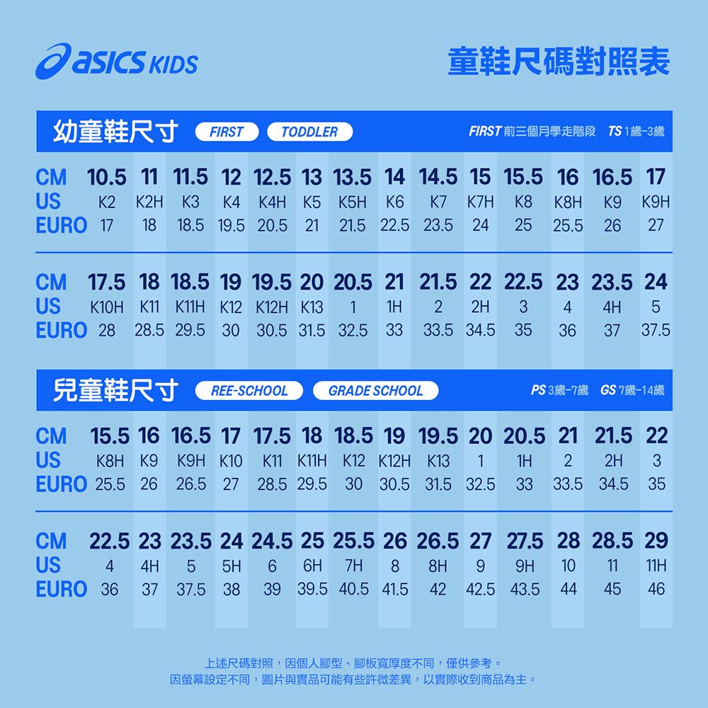 童鞋尺碼對照表幼童鞋尺寸 FIRSTTODDLERCM 10.5 11 11.5FIRST前三個月學走階段 TS1-3歲12.5 13 13.5 14 14.5 15 15.5 16 16.5 1712US K2 K2H K3 K4 K4H K5 K5H K6 K7 K7H K8 K8H K9 K9HEURO 17 18 18.5 19.5 20.5 21 21.5 22.5 23.5 24 25 25.5 26 27CM 17.5 18 18.5 19 19.5 20 20.5 21 21.5 22 22.5 23 23.5 24US K10H K11 K11H K12 K12H K13 1 1H 2 2H 3 4EURO 28 28.5 29.5 30 30.5 31.5 32.5 33 33.5 34.5 354H 53637 37.5兒童鞋尺寸REE-SCHOOLGRADE SCHOOLPS3歲-7歲 GS7歲歲CM 15.5 16 16.5 17 17.5 1818.5 19 19.5 20 20.5 21 21.5 22US K8H K9 K9H K10 K11 K11H K12 K12H K13 1 1H 2 2H 3EURO 25.5 26 26.5 27 28.5 29.5 30 30.5 31.5 32.5CM 22.5 23 23.5 24 24.5 25 25.5 26 26.5 27US 4 4H 5 5H 6 6H 7H 8 8H 93333.5 34.5 3527.528 28.5 299H1011 11HEURO 36 37 37.5 38 39 39.5 40.5 41.5 42 42.5 43.54445 46上述尺碼對照,因個人腳型、腳板寬厚度不同,僅供參考。因設定不同,圖片與實品可能有些許微差異,以實際收到商品為主。