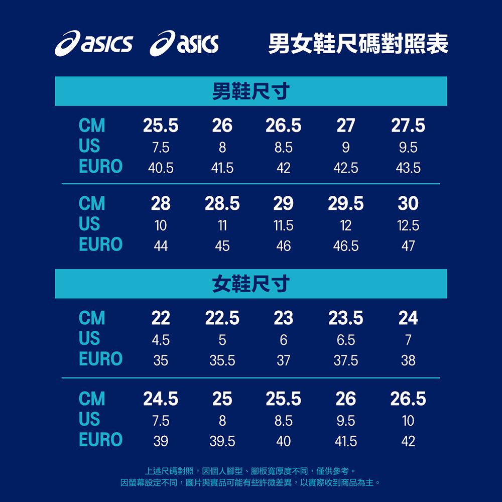 asics 男女鞋尺碼對照表男鞋尺寸CM25.52626.52727.5US7.588.59.5EURO40.541.54242.543.5CM28 28.52929.530US101111.51212.5EURO44454646.547女鞋尺寸CM2222.5 2323.524US4.5566.57EURO 3535.53737.538CM24.52525.52626.5US7.588.59.5EURO3939.54041.51042上述尺碼對照,因個人腳型、腳板寬厚度不同,僅供參考。因設定不同,圖片與實品可能有些許微差異,以實際收到商品為主。