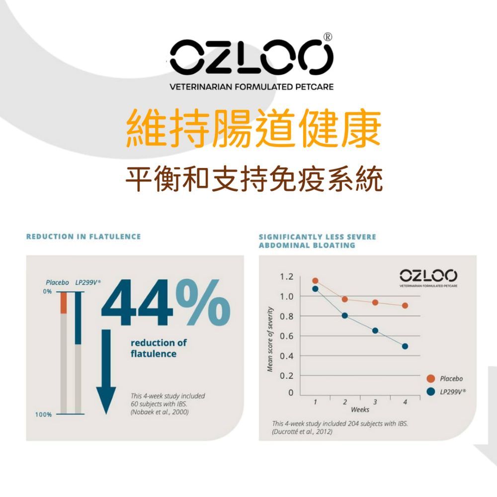 OZLOO 奧茲羅 _消化系統保健 (大型犬) (60顆/瓶