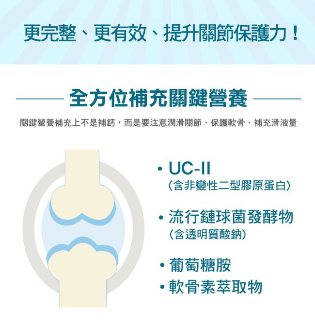 更完整、更有效、提升關節保護力!全方位補充關鍵營養關鍵營養補充上不是補鈣,而是要注意潤滑關節、保護軟骨、補充滑液量 UC-(含非變性二型膠原蛋白)流行鏈球菌發酵物(含透明質酸鈉)葡萄糖胺軟骨素萃取物