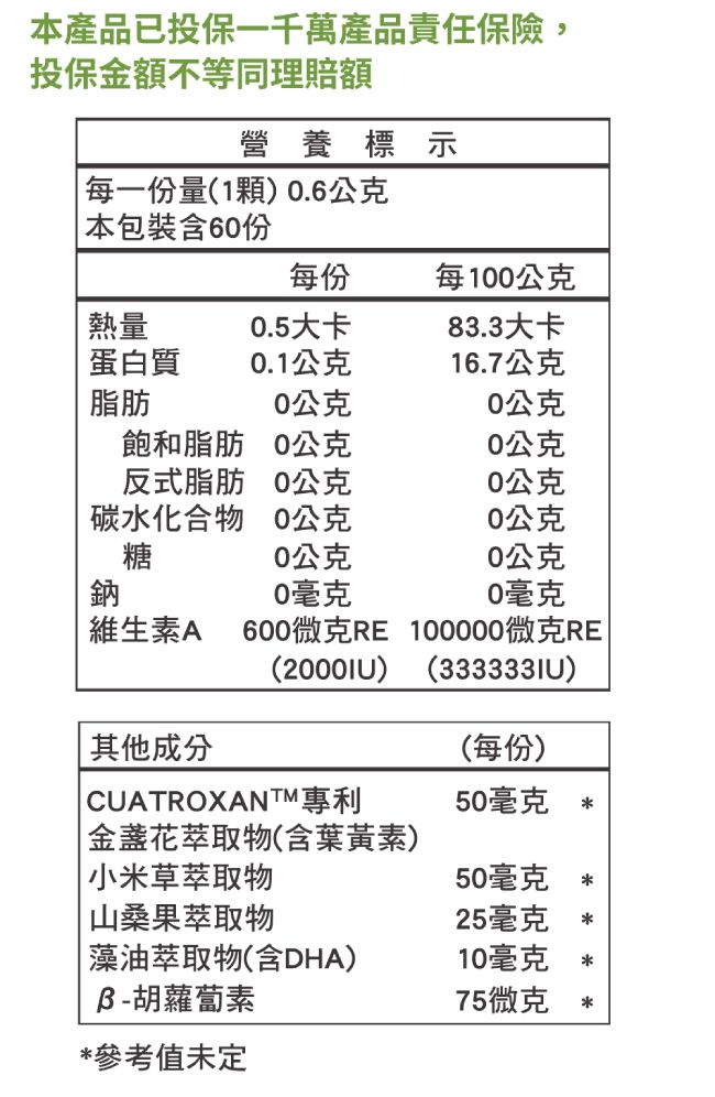 產品已投保一千萬產品責任保險,投保金額不等同理賠額營養標示 每一份量(10.6公克 本包裝含60份每份每100公克熱量0.5大卡83.3大卡蛋白質0.1公克16.7公克脂肪0公克0公克飽和脂肪0公克0公克反式脂肪0公克0公克碳水化合物0公克0公克糖0公克0公克鈉0毫克0毫克維生素A 600微克RE 100000微克RE (2000IU)(333333IU)其他成分 CUATROXANTM專利(每份)50毫克 金盞花萃取物(含葉黃素)小米草萃取物50毫克 山桑果萃取物|藻油萃取物(含DHA)B-胡蘿蔔素參考值未定25毫克10毫克75微克 *