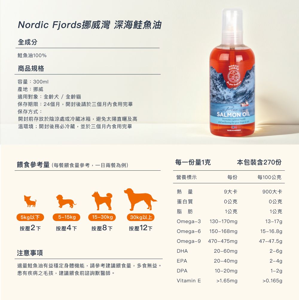 Nordi Fjords挪威灣 深海鮭魚油全成分鮭魚油100%商品規格容量:300ml產地:挪威適用對象:全齡犬/全齡貓保存期限:24個月,開封後請於三個月食用完畢保存方式:開封前存放於陰涼處或冷藏冰箱,避免太陽直曬及高溫環境;開封後務必冷藏,並於三個月內食用完畢NORDICSALMON OILPromotes otimal healthand  for your dogs  c餵食參考量(每餐餵食量參考,一日兩餐為例每一份量1克本包裝含270份營養標示每份每100公克熱量9大卡900大卡蛋白質0公克0公克脂肪1公克1公克5kg以下5-15kg15-30kgp30kg以上Omega-3130-170mg13-17g p按壓2下按壓4下 按壓8下按壓12下Omega-6150-168mg15-16.8gpOmega-9470-475mg47-47.5gpDHA注意事項20-60mg2-6gEPA20-40mg2-4g適量鮭魚油有益穩定身體機能,請參考建議餵食量,多食無益。患有疾病之毛孩,建議餵食前諮詢獸醫師。DPA10-20mg1-2g)Vitamin E1.65mg0.165gp