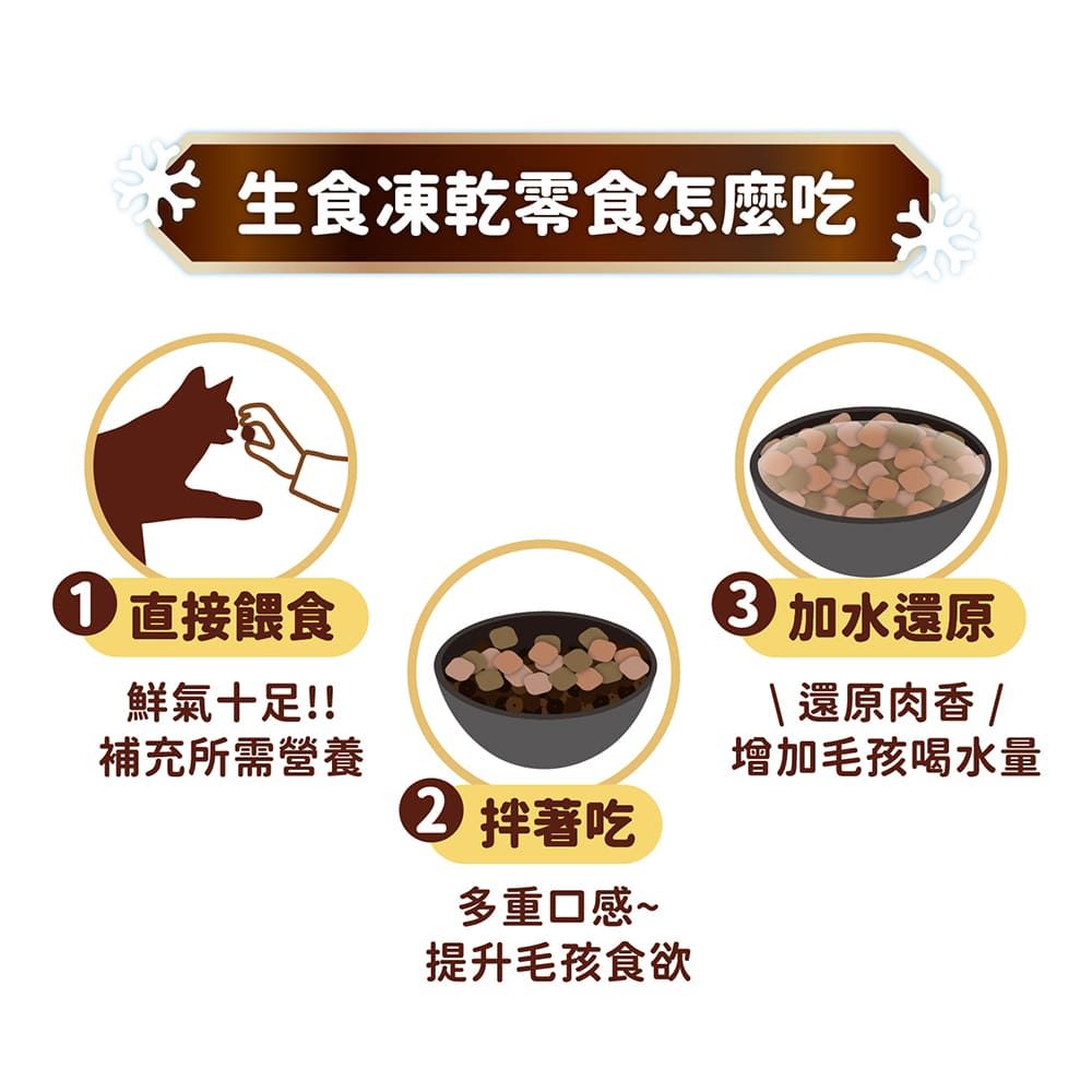 生食凍乾零食怎麼吃 直接餵食鮮氣十足!!補充所需營養 拌著吃多重口感~提升毛孩食欲 加水還原 還原肉香/增加毛孩喝水量