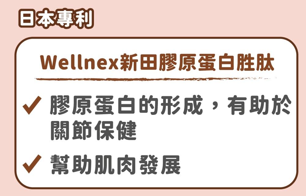 日本專利Wellnex新田膠原蛋白胜肽√ 膠原蛋白的形成,有助於關節保健√ 幫助肌肉發展