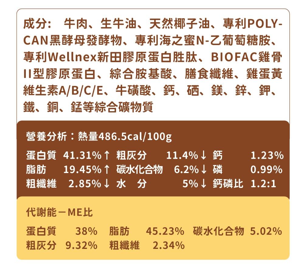 成: 牛肉、生牛油、天然椰子油、專利POLY-CAN黑酵母發酵物、專利海之蜜N-乙葡萄糖胺、專利Wellnex新田膠原蛋白胜肽、BIOFAC雞骨型膠原蛋白、綜合胺基酸、膳食纖維、雞蛋黃維生素A/B/C/E、牛磺酸、鈣、硒、鎂、鋅、鉀、鐵、銅、錳等綜合礦物質營養分析:熱量486.5cal/100g蛋白質 41.31%粗灰分脂肪11.4%↓鈣19.45%↑ 碳水化合物 6.2%↓磷粗纖維 2.85%↓水 分1.23%0.99%5%↓鈣磷比 1.2:1代謝能-ME比蛋白質 38% 脂肪45.23% 碳水化合物 5.02%粗灰分 9.32% 粗纖維2.34%