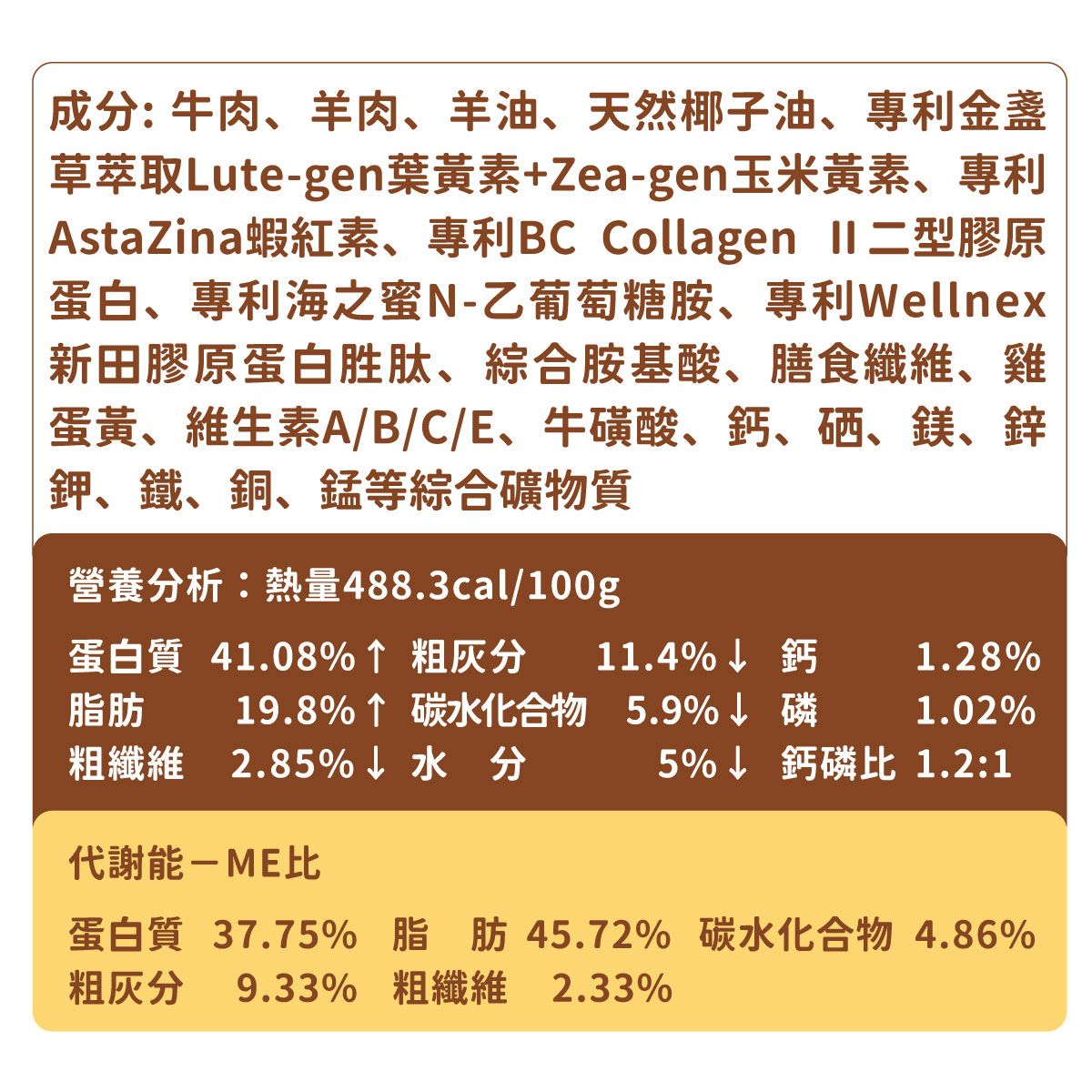 成分:牛肉、羊肉、羊油、天然椰子油、專利金盞草萃取Lute-gen葉黃素+Zea-gen玉米黃素、專利AstaZina蝦紅素、專利BC Collagen 二型膠原蛋白、專利海之蜜N-乙葡萄糖胺、專利Wellnex新田膠原蛋白胜肽、綜合胺基酸、膳食纖維、雞蛋黃、維生素A/B/C/E、牛磺酸、鈣、硒、鎂、鋅鉀、鐵、銅、錳等綜合礦物質營養分析:熱量488.3cal/100g蛋白質 41.08%↑ 粗灰分 11.4%↓鈣 1.28%脂肪 19.8%↑ 碳水化合物 5.9%↓磷粗纖維 2.85%↓水 分1.02%5%↓ 鈣磷比 1.2:1代謝能-ME比蛋白質 37.75% 脂肪45.72% 碳水化合物 4.86%粗灰分 9.33% 粗纖維 2.33%