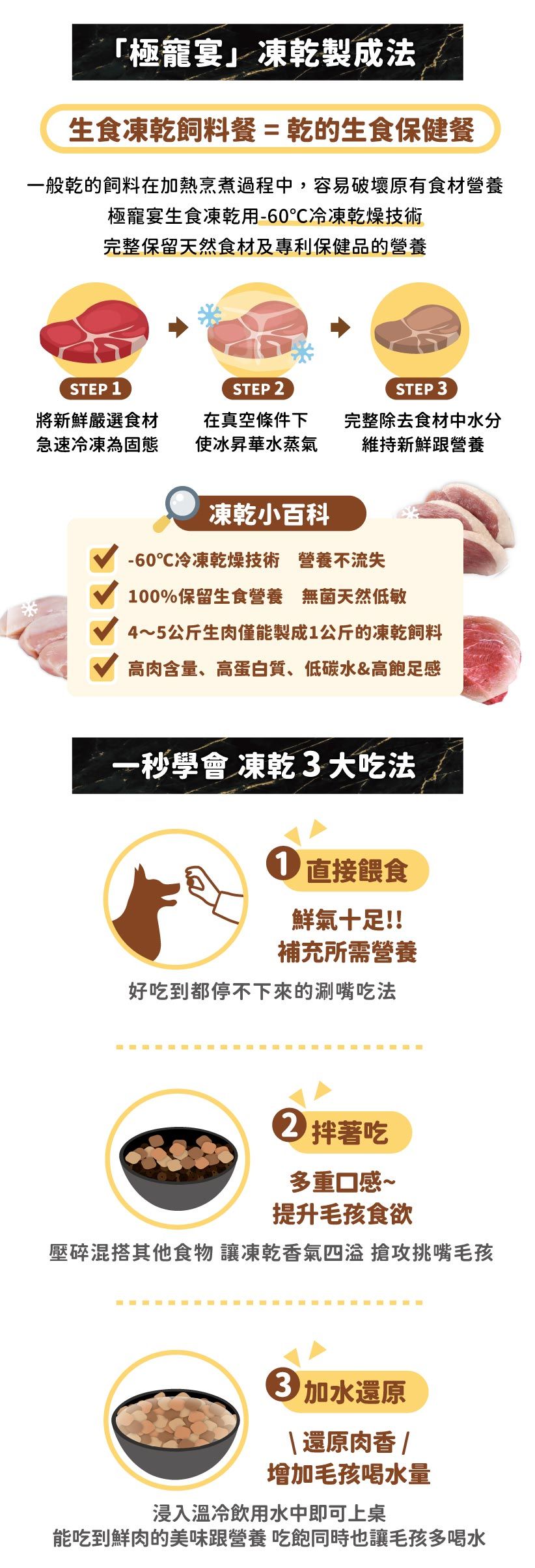 「極寵宴凍乾製成法生食凍乾飼料餐=乾的生食保健餐一般乾的飼料在加熱烹煮過程中,容易破壞原有食材營養極寵宴生食凍乾用-60℃冷凍乾燥技術完整保留天然食材及專利保健品的營養STEP 1STEP 2STEP 3將新鮮嚴選食材急速冷凍為固態在真空下使冰昇華水蒸氣完整除去食材中水分維持新鮮營養凍乾小百科-60℃冷凍乾燥技術 營養不流失100%保留生食營養 無菌天然低敏4~5公斤生肉僅能製成1公斤的凍乾飼料高肉含量、高蛋白質、低碳水&高飽足感一秒學會 凍乾3大吃法 直接餵食鮮氣十足!!補充所需營養好吃到都停不下來的涮嘴吃法2拌著吃多重口感~提升毛孩食欲壓碎混搭其他食物讓凍乾香氣 搶攻挑嘴毛孩加水還原還原肉香/增加毛孩喝水量浸入溫冷飲用水中即可上桌能吃到鮮肉的美味營養 吃飽同時也讓毛孩多喝水