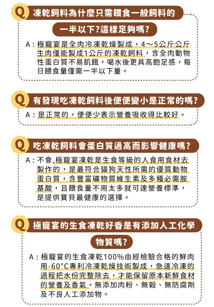 凍乾飼料為什麼只需餵食一般飼料的一半以下?這樣足夠嗎?A : 極寵宴是全肉冷凍乾燥製成,4~5公斤公斤生肉僅能製成1公斤的凍乾飼料,含全肉動物性蛋白質不易飢餓,喝水後更具高飽足感,每日餵食量僅需一半以下量。有發現吃凍乾飼料後便便變小是正常的嗎?A:是正常的,便便少表示營養吸收得比較好。吃凍乾飼料會蛋白質過高而影響健康嗎?A : 不會,極寵宴凍乾生食等級的人食用食材去製作的,是最符合貓狗天性所需的優質動物蛋白質,含豐富礦物質維生素及多種必需胺基酸,且餵食量不用太多就可達營養標準,是提供寶貝最健康的選擇。 極寵宴的生食凍乾好香是有添加人工化學物質嗎?A : 極寵宴的生食凍乾100%由經檢驗合格的鮮肉用-60專利冷凍乾燥技術製成,急速冷凍的過程把水份完整除去,才能保留原本新鮮食材的營養及香氣。無添加肉粉、無穀、無防腐劑及不良人工添加物。