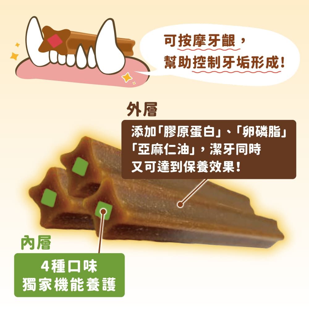 內層4種口味獨家機能養護外層可按摩牙齦,幫助控制牙垢形成!添加「膠原蛋白」、「卵磷脂」「亞麻仁油」,潔牙同時又可達到保養效果!