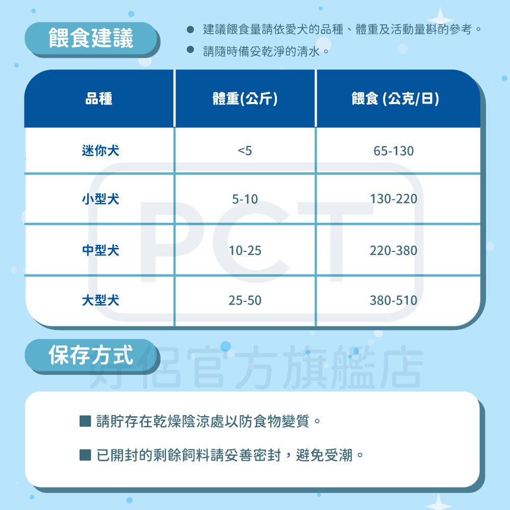 APro 愛卜 犬糧 - 雞肉燒口味 15KG