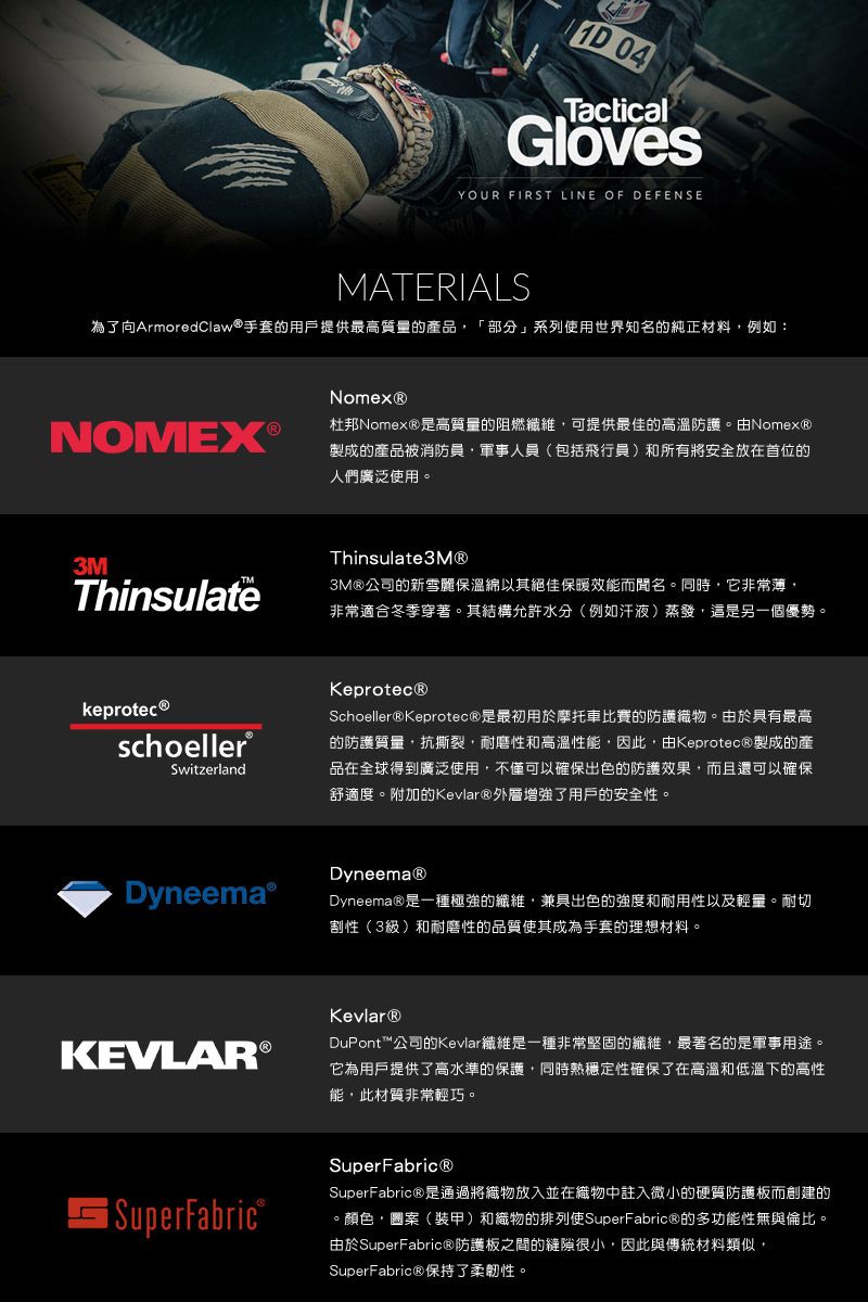 1D 04TacticalGlovesYOUR FIRST LINE OF DEFENSEMATERIALS為了向ArmoredClaw®手套的用戶提供最高質量的產品「部分」系列使用世界知名的純正材料,例如:Nomex®NOMEX®杜邦Nomex®是高質量的阻燃纖維,可提供最佳的高溫防護。由Nomex®製成的產品被消防員,軍事人員(包括飛行員)和所有將安全放在首位的人們廣泛使用。3MThinsulateThinsulate3M®3M®公司的新雪麗保溫綿以其絕佳保暖效能而聞名。同時,它非常薄,非常適合冬季穿著。其結構允許水分(例如汗液)蒸發,這是另一個優勢。keprotecschoellerSwitzerlandKeprotec®Schoeller®Keprotec®是最初用於摩托車比賽的防護織物。由於具有最高的防護質量,抗撕裂,耐磨性和高溫性能,因此,由Keprotec®製成的產品在全球得到廣泛使用,不僅可以確保出色的防護效果,而且還可以確保舒適度。附加的Kevlar®外層增強了用戶的安全性。Dyneema®Dyneema®Dyneema®是一種極強的纖維,兼具出色的強度和耐用性以及輕量。耐切割性(3級)和耐磨性的品質使其成為手套的理想材料。KEVLAR®Kevlar®DuPont™公司的Kevlar纖維是一種非常堅固的纖維,最著名的是軍事用途。它為用戶提供了高水準的保護,同時熟穩定性確保了在高溫和低溫下的高性能,此材質非常輕巧。SuperFabricSuperFabric®SuperFabric®是通過將織物放入並在織物中註入微小的硬質防護板而創建的。顏色,圖案(裝甲)和織物的排列使SuperFabric®的多功能性無與倫比。由於SuperFabric®防護板之間的縫隙很小,因此與傳統材料類似,SuperFabric®保持了柔韌性。