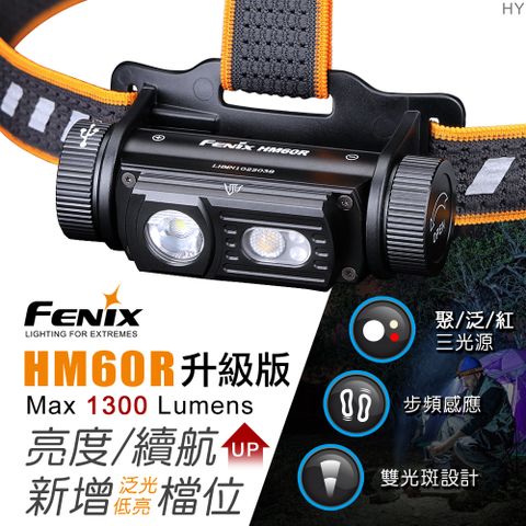 FENIX HM60R升級版 三光源智能調光戶外頭燈