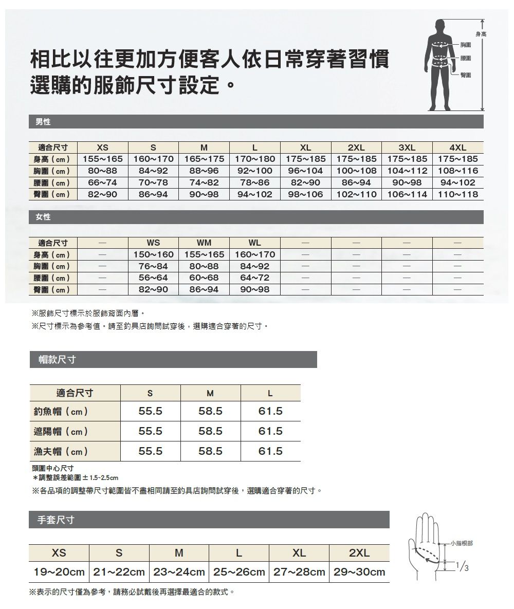 胸圍相比以往更加方便客人依日常穿著習慣選購的尺寸設定。- 腰圍臀圍男性適合尺寸MLXL2XL3XL身高(cm)155 165160170165 175 170180175185 175 185175 1854XL175 185胸圍(cm)808884928896腰圍(cm)667470787482臀圍(cm)82908694909892100788694102961048290981061041121001088694 9098 94102102110 106114 110118108116女性適合尺寸WM身高(cm)150160155 165WL160170胸圍(cm)768480888492腰圍(cm)566460686472臀圍(cm)829086949098※服飾尺寸標示於服飾背面內層。※尺寸標示為參考值。請至釣具店詢問試穿後,選購適合穿著的尺寸。帽款尺寸適合尺寸ML釣魚帽(cm)55.558.561.5遮陽帽(cm)55.558.561.5漁夫帽(cm)55.558.561.5頭圍中心尺寸*調整誤差範圍±1.5~2.5cm※各品項的調整帶尺寸範圍皆不盡相同請至釣具店詢問試穿後,選購適合穿著的尺寸。手套尺寸小指根部M19~20cm 21~22cm 23~24cm 25~26cm 27~28cm 29~30cmLXL2XL※表示的尺寸僅為參考,請務必試戴後再選擇最適合的款式。身高