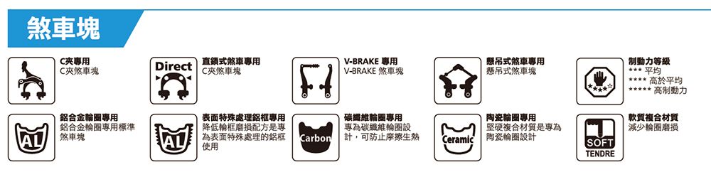 塊專用DirectC夾煞車塊直式煞車專用C夾煞車塊V-BRAKE 專用V-BRAKE 煞車塊懸吊式煞車專用懸吊式煞車塊SOFTTENDRE制動力等級平均 高於平均 高制動力軟複合材質減少磨損鋁合金輪圈專用鋁合金輪圈專用標準 煞車AL表面特殊處理鋁框專用降低輪框磨損配方是專為表面特殊處理的鋁框使用碳纖維輪圈專用陶瓷輪圈專用專為碳纖維輪圈設 堅硬複合材質是專為Carbon 計可防止摩擦生Ceramic陶瓷輪圈設計