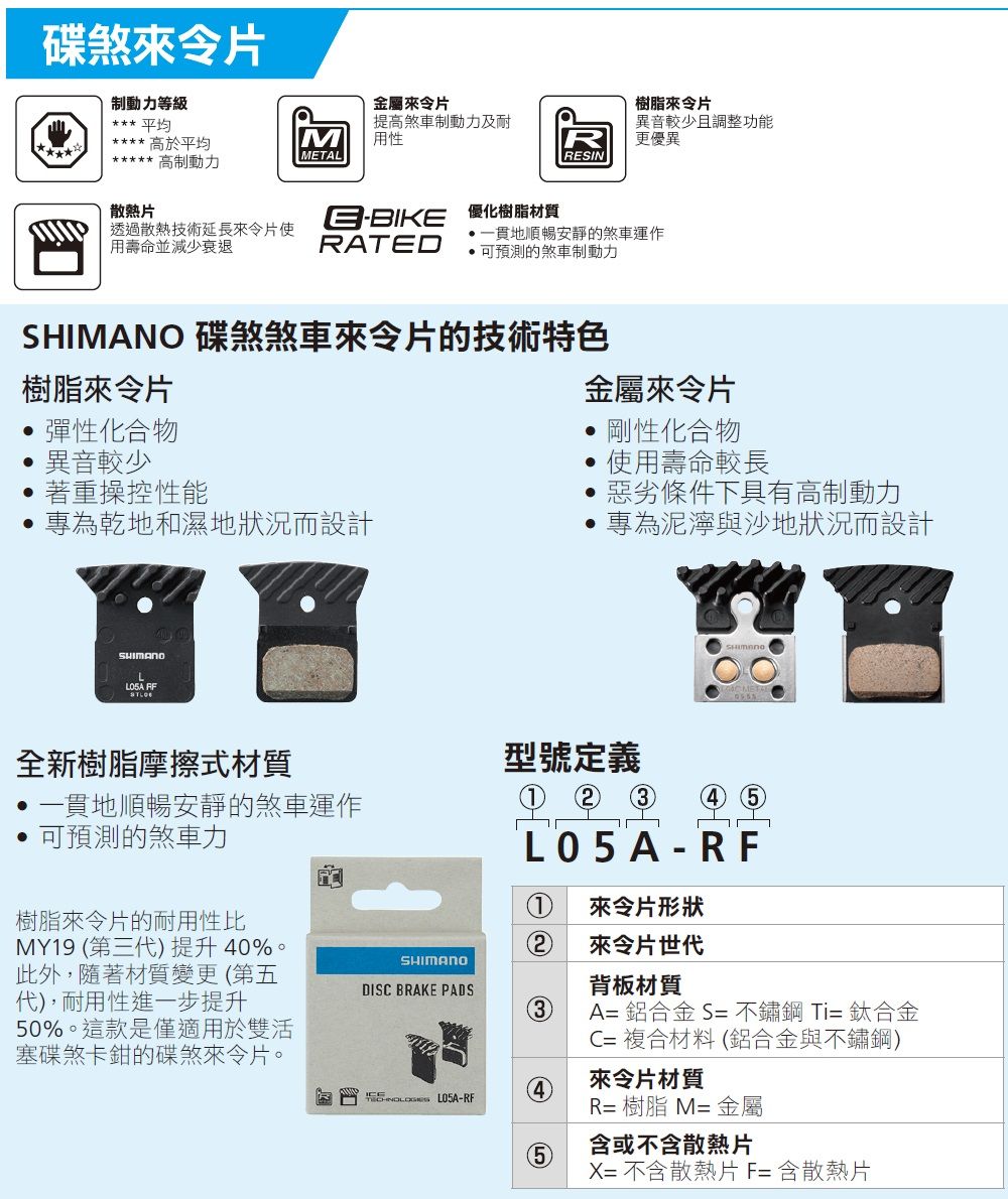 碟煞令片制動力等級 平均金屬令片 高於平均提高煞車制動力及耐用性樹脂令片異音較少且調整功能更優異***** 高制動力MTALRESIN散熱片透過散熱技術延長令片使用壽命並減少衰退E 優化樹脂材質RATED一貫地順暢安靜的煞車運作可預測的煞車制動力SHIMANO 碟煞煞車來令片的技術特色樹脂來令片彈性化合物異音較少著重操控性能專為乾地和濕地狀況而設計SHIMANO 金屬來令片剛性化合物使用壽命較長惡劣條件下具有高制動力專為泥濘與沙地狀況而設計全新樹脂摩擦式材質一貫地順暢安靜的煞車運作型號定義3可預測的煞車力樹脂來令片的耐用性比MY19 第三代提升40%。此外,隨著材質變更 第五代),耐用性進一步提升50%。這款是僅適用於雙活塞碟煞卡鉗的碟煞來令片。SHIMANO-DISC BRAKE PADS(3)(來令片形狀來令片世代背板材質A= 鋁合金 S= 不鏽鋼Ti=鈦合金C= 複合材料 (鋁合金與不鏽鋼)R= 樹脂 M= 金屬來令片材質4 L05A-RF5含或不含散熱片X= 不含散熱片 F= 含散熱片
