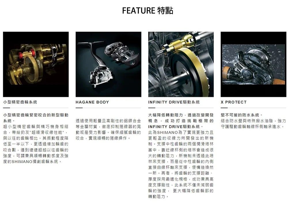 FEATURE 特點小型精密齒輪系統小型精密齒輪緊密咬合的新型驅動系統超小型精密齒輪與精巧機身相結合帶給釣友超順滑收線性能與以往的齒輪相比其振動程度降低至一半以下更透過增加輪齒的咬合數,達到遠遠超越以往齒輪的強度,可謂兼具順暢轉動感度及強度的SHIMANO獨創齒輪系統。HAGANE BODY透過使用輕量且高剛性的鋁鎂合金等金屬材質,徹底抑制捲線器的晃動或是受力影響,確保細膩齒輪的咬合,實現順暢的捲線操作。INFINITY DRIVE驅動系統 PROTECT大幅降低轉動阻力,透過改變開發概念,成功打造挑戰極限的INFINITY DRIVE驅動系統。此為SHIMANO為了實現更強力且更輕盈的收線力所開發出的新機制。支撐中柱齒輪的兩個潤滑培林當中,靠近線杯側的培林會造成很大的轉動阻力,新機制未透過此培林來支撐,而是從中柱齒輪的內側直接由線杯軸來支撐,使構造煥然一新。再者,將齒輪的支撐距離、厚度採用最適化規格,成功兼具高度支撐剛性,此系統不僅未減弱齒輪的強度, 更大幅降低齒輪部的轉動阻力。堅不可摧的防水系統。結合防水與特殊撥水油脂,強力守護驅動齒輪軸線杯側軸承進水。