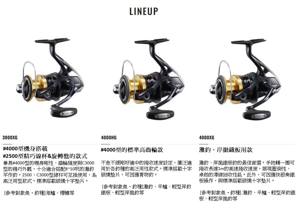 LINEUP3000XG#4000型機身搭載#2500型精巧線杯&旋轉盤的款式兼具#4000型的機身剛性齒輪強度與C3000型的精巧外觀,十分適合搭配8~10的灘竿作。2500、C3000型線杯可互換使用,為高泛用型款式。標準搭載碳纖十字墊片。參考對象海鱸、櫻鱒等4000HG#4000型的標準高齒輪款不急不緩剛好適中的捲收速度設定,廣泛適用於各種的高泛用性款式。標準搭載十字碳纖墊片,可因應青物。參考對象魚  種]灘釣、平鱸、輕型岸釣鐵板、輕型岸拋釣等4000XG灘釣、岸拋鐵板用款灘釣、岸拋鐵板釣的最佳首選。手把轉一圈可捲收長達1m的高速捲收速度,展現壓倒性、卓越的滯線回收性能。此外,可因應快節奏鐵板操作,與標準搭載碳纖十字墊片。參考對象魚釣種]灘釣、平鱸、輕型岸釣鐵板、輕型岸拋釣等