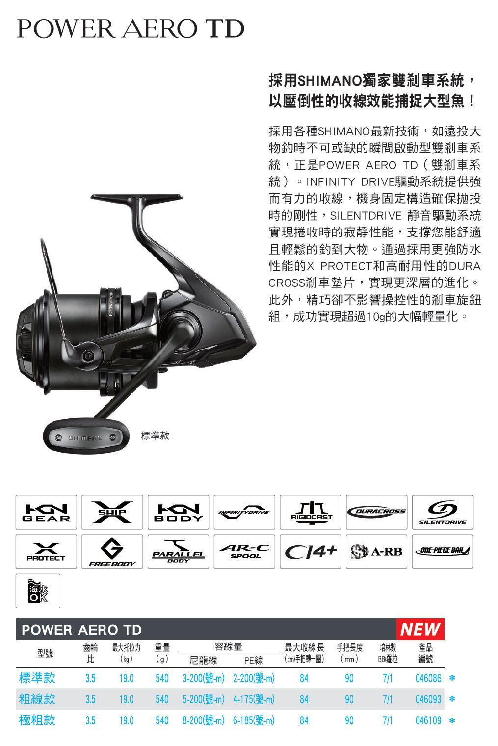POWER AERO 採用SHIMANO獨家雙剎車系統,以壓倒性的收線效能捕捉大型魚!採用各種SHIMANO最新技術,如遠投大物時不可或缺的瞬間啟動型雙剎車系統,正是POWER AERO TD 雙剎車系統)。INFINITY DRIVE驅動系統提供強而有力的收線,機身固定構造確保拋投時的剛性,SILENTDRIVE 靜音驅動系統實現捲收時的寂靜性能,支撐您能舒適且輕鬆的釣到大物。通過採用更強防水性能的X PROTECT和高耐用性的DURACROSS剎車墊片,實現更深層的進化。此外,精巧卻不影響操控性的剎車旋鈕組,成功實現超過10g的大幅輕量化。標準款KNSHIPKNINFINITYDRIVEDURACROSSGEBODYSILENTDRIVEAR-CPARALLELSPOOLA-RB-PIECE BAILPROTECTBODYFREE BODYPOWER AERO TDNEW型號齒輪 最大托拉力比重量容量最大收線長手把長度培林數產品kg)(g)尼龍線PE線(cm/手把轉一圈)(mm)BB/羅拉編號標準款 3.519.0(50 3-200(號-m) 2-200(號-m)84/1046086 *款 3.519.05405-200(號-m) 4-175(號-m)84907/1 046093 *極粗款3.519.090(540 8-200(號-m) 6-185(號-m)844907/17046109 *