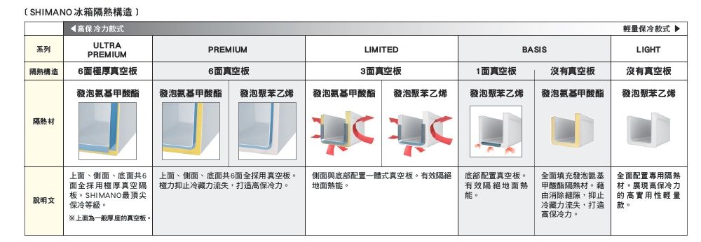 DXBI11-A900EYN95