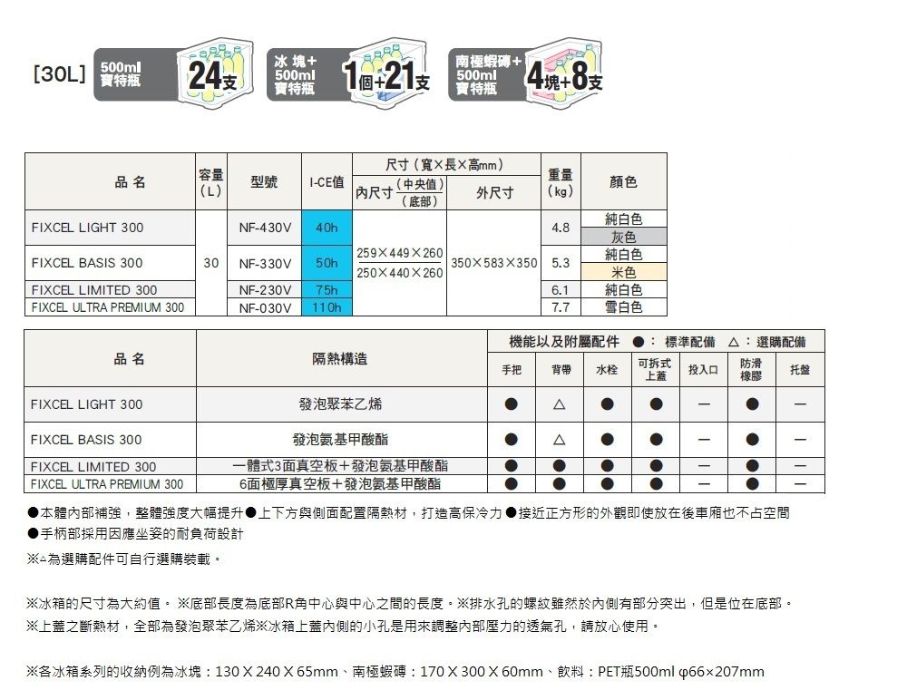 DXBI11-A900EYN95