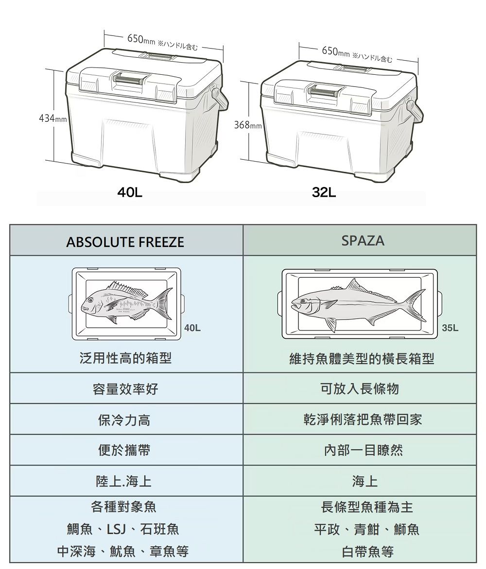 DXBI11-A900GEV3Z