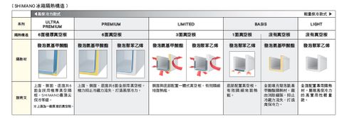 Shimano Hoilday Cool 6L 冰箱– Husky Outdoor