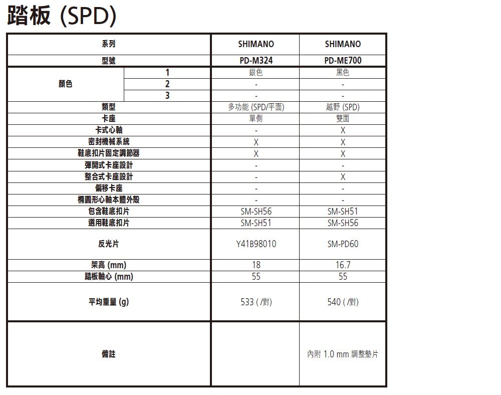 shimano spd me700
