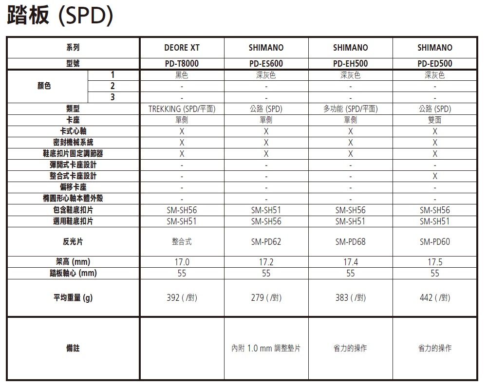 es600 spd