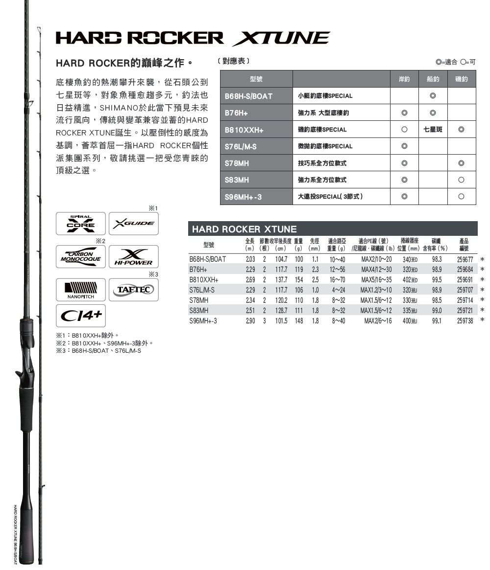 SHIMANO】HARD ROCKER XTUNE S83MH 海水路亞竿- PChome 24h購物