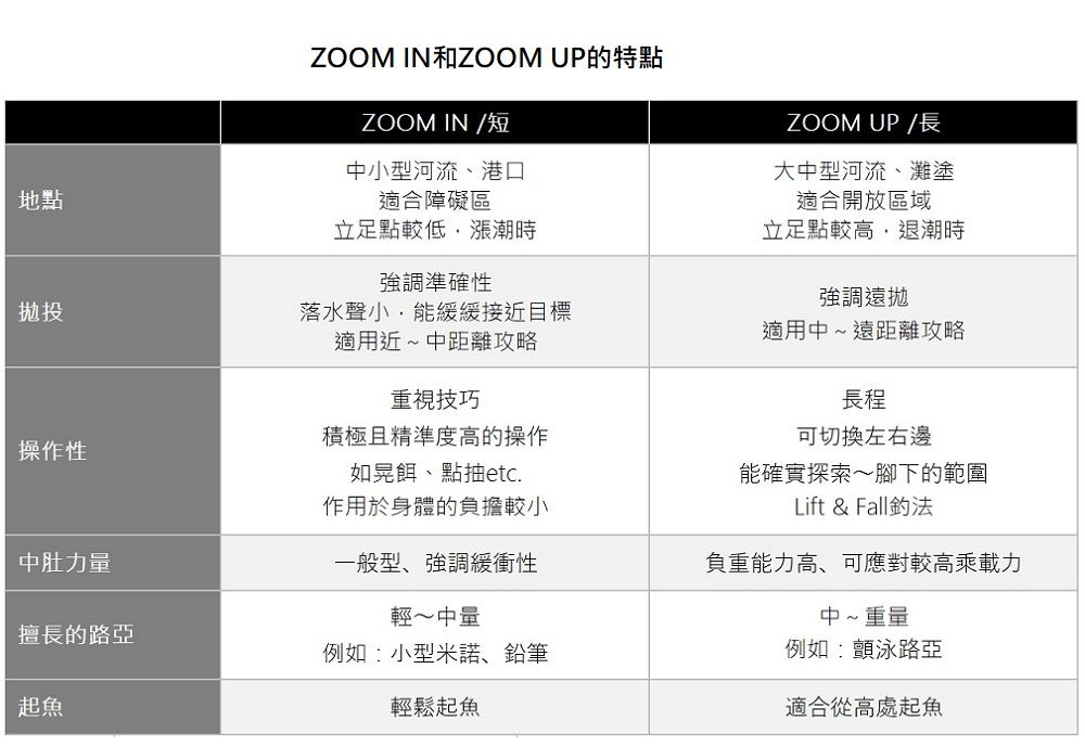 SHIMANO】EXSENCE ZOOM S96-106M 岸拋海鱸竿(354495) - PChome 24h購物