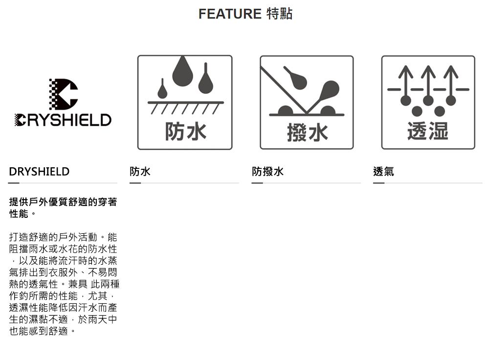 CRYSHIELDDRYSHIELD提供戶外優質舒適的穿著性能。打造舒適的戶外活動。能阻擋雨水或水花的防水性以及能將流汗時的水蒸氣排出到衣服外,不易悶熱的透氣性。兼具 此兩種作所需的性能,尤其,透濕性能降低因汗水而產生的濕黏不適,於雨天中也能感到舒適。FEATURE 特點防水撥水防水防撥水透氣透湿